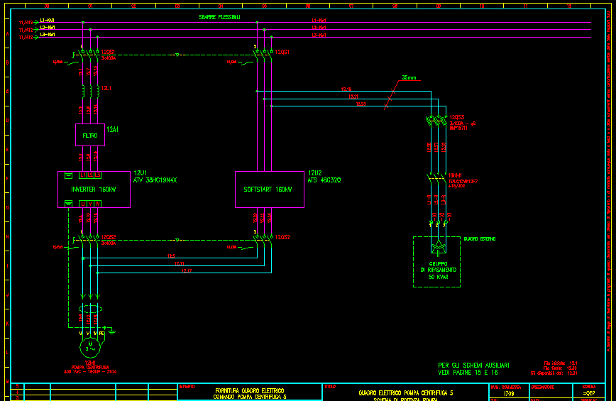 esempio schema